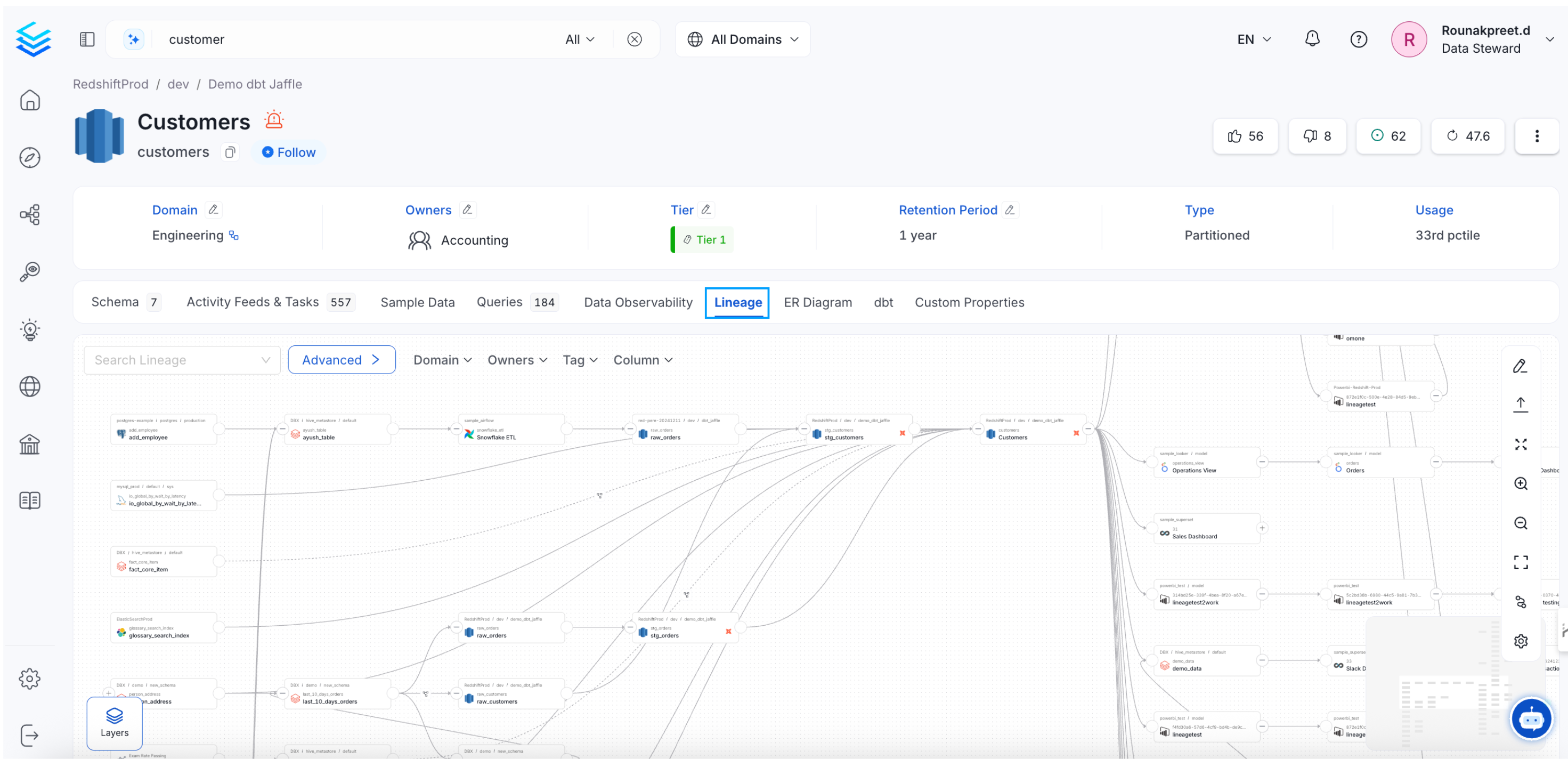 Comprehensive Lineage in OpenMetadata